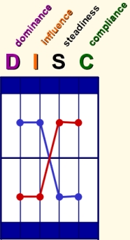 disc graph