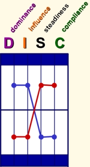 disk graph disk graph